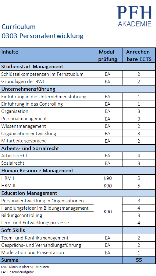 Curriculum Personalentwicklung