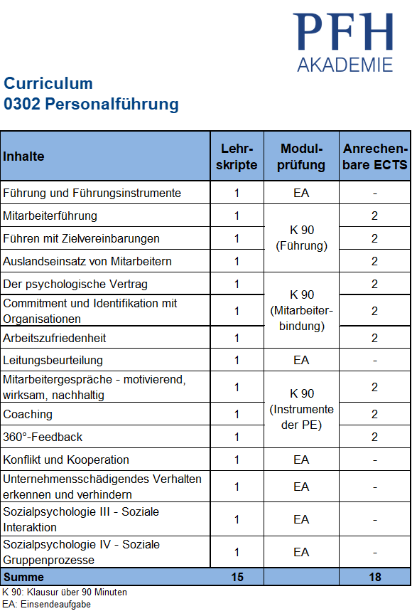 Curriculum Personalführung