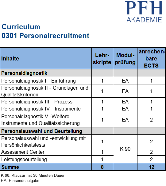 Curriculum Personalrecruitment