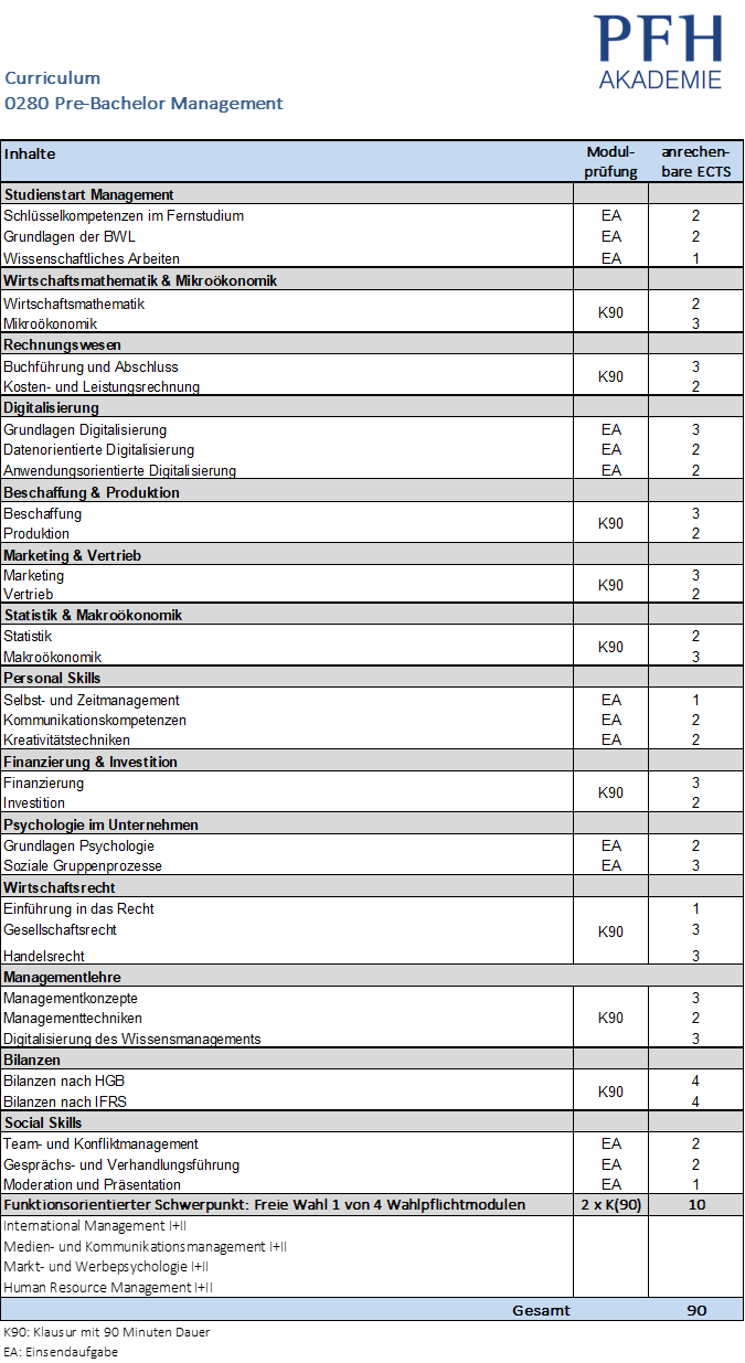 Pre Bachelor Management Curriculum 