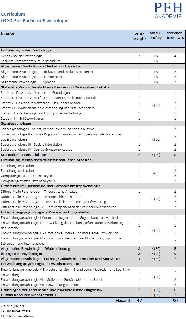 Curriculum Pre-Bachelor Psychologie