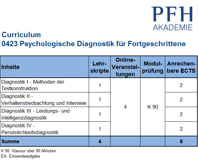 Curriculum Psychologische Diagnostik für Fortgeschrittene