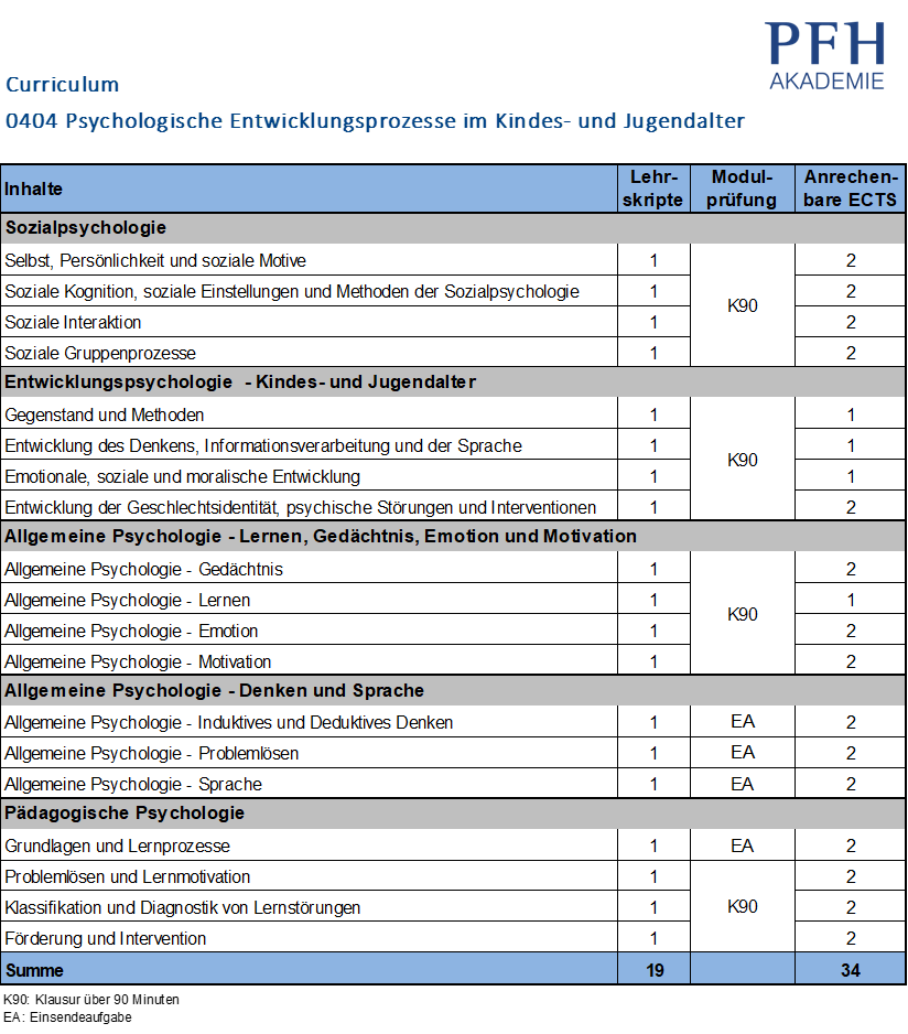 Curriculum Psychologische Entwicklungsprozesse