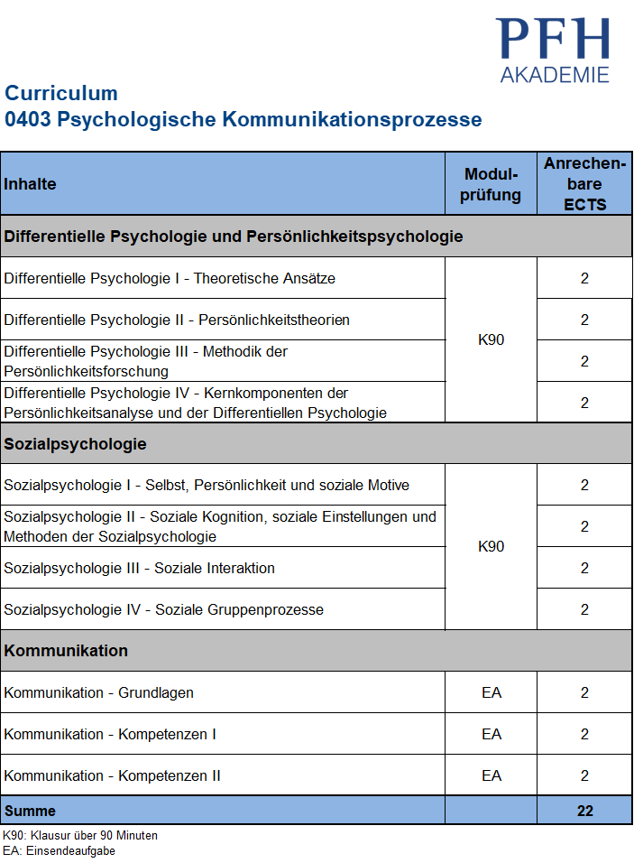 Curriculum Psychologische Kommunikationsprozesse