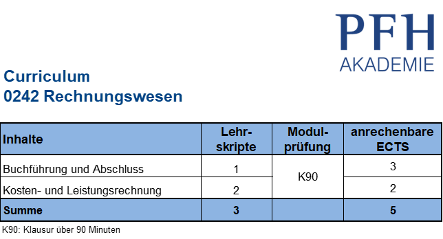 Curriculum Rechnungswesen