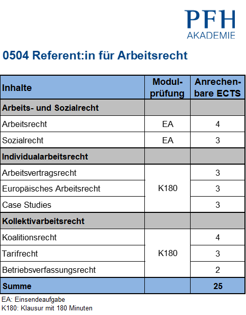 Curriculum Referent:in Arbeitsrecht