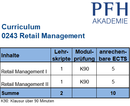 Curriculum Retail Management