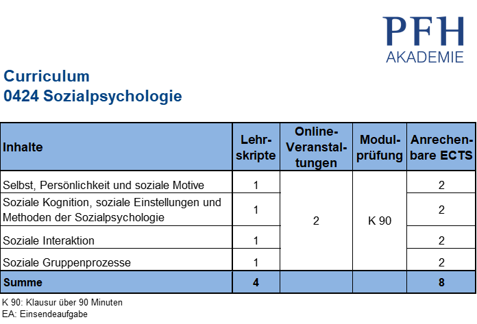 Curriculum Sozialpsychologie