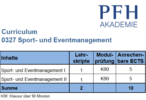 Curriculum Sporteventmanagement