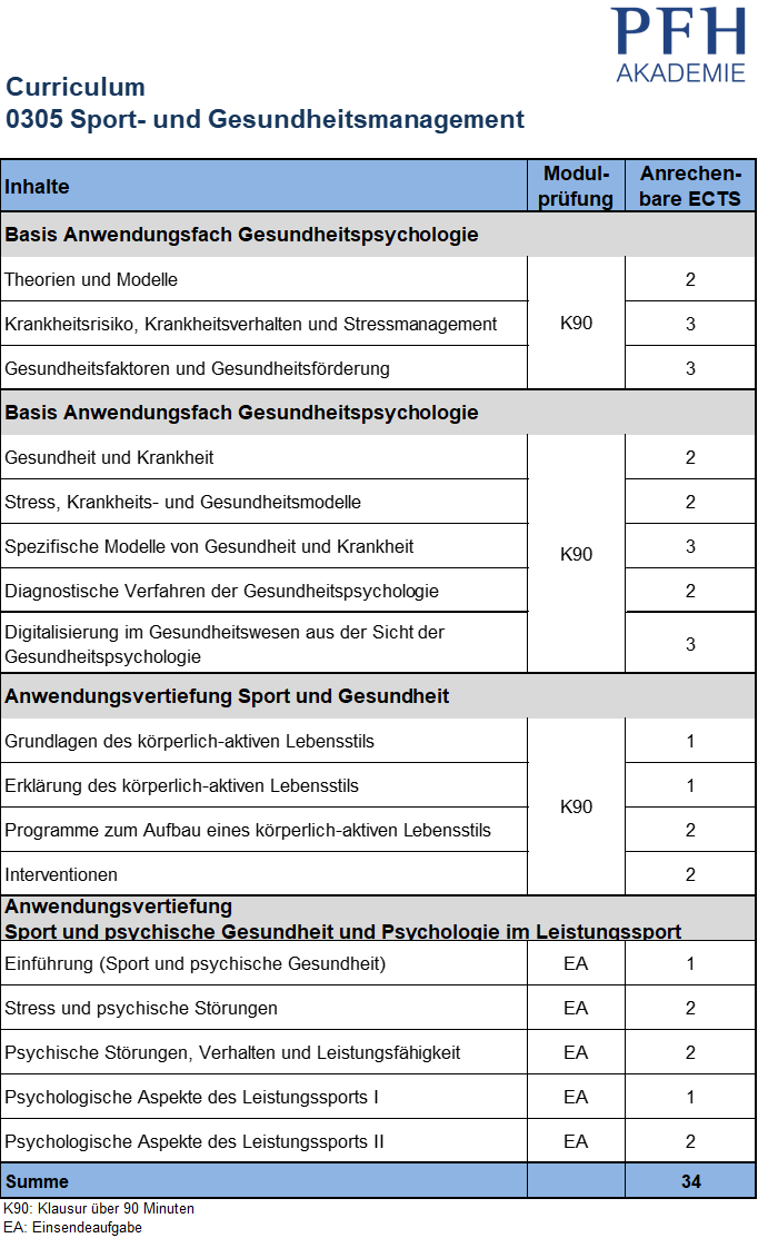 Curriculum Sport- und Gesundheitsmanagement