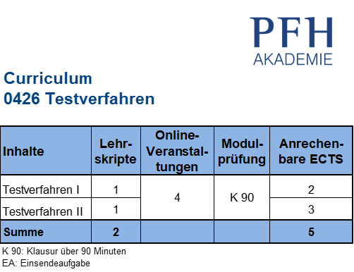 Curriculum Testverfahren