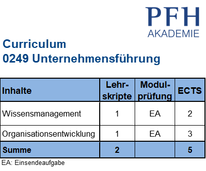 Curriculum Unternehmensführung