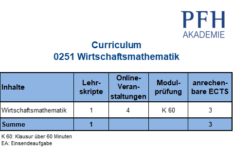 Curriculum Wirtschaftsmathematik