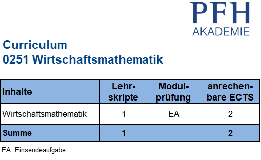 Curriculum Wirtschaftsmathematik