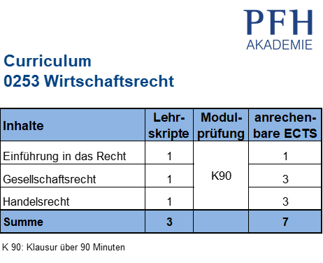 Curriculum Wirtschaftsrecht